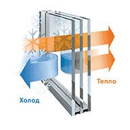 PVC Ventanas теплопакет